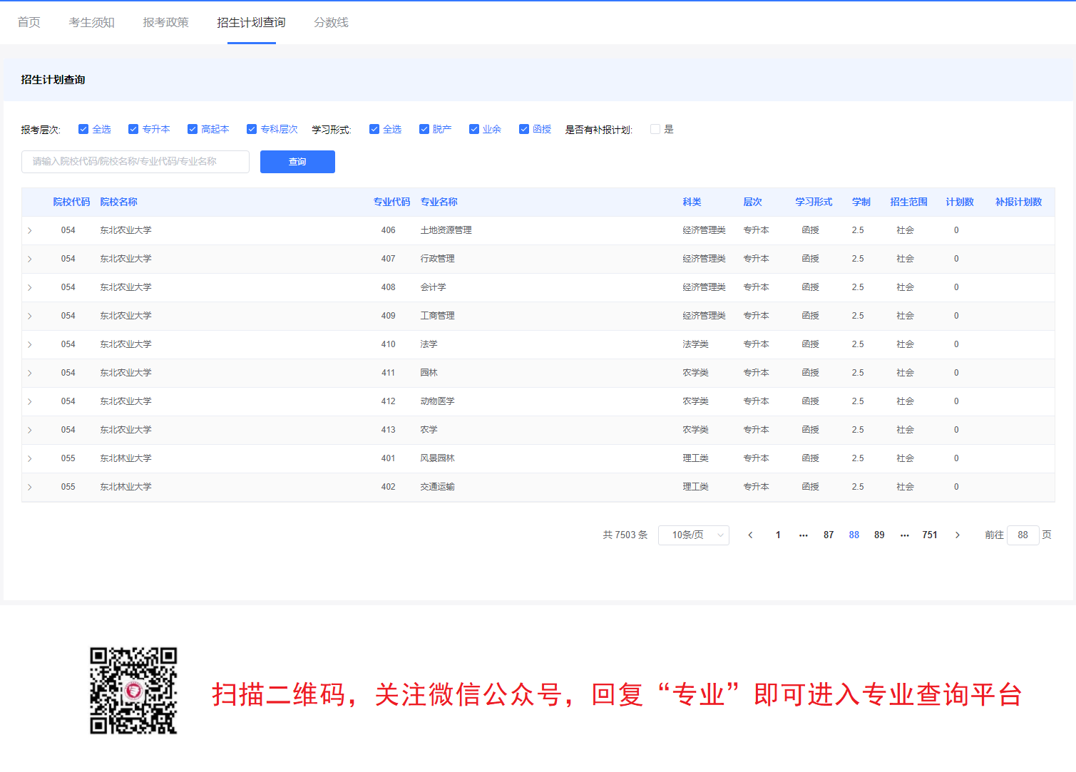 2021年杭州成人高考招生專業(yè)